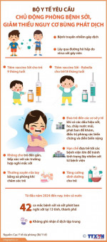TĂNG CƯỜNG CÔNG TÁC PHÒNG, CHỐNG BỆNH SỞI