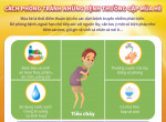 BÀI TUYÊN TRUYỀN PHÒNG BỆNH TIÊU HÓA MÙA NẮNG NÓNG